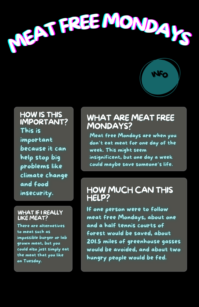 Meat Free Mondays Infographic